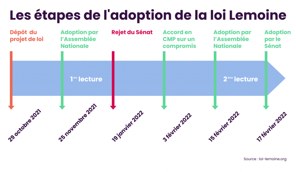 info loi lemoine org